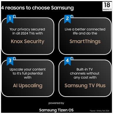 Samsung LPU7D The Premiere Smart 4K UHD laserprojektor