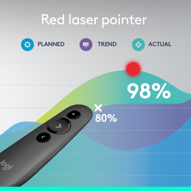 Logitech R500s fjernstyrt laserpeker