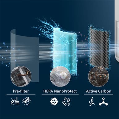 Philips 900 Series PureProtect Mini luftrenserfilter FY0910/30