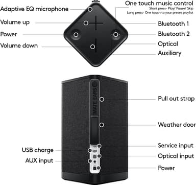 Ultimate Ears Hyperboom bærbar Bluetooth-partyhøyttaler