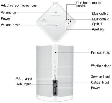 Ultimate Ears Hyperboom bærbar Bluetooth høyttaler (hvit)