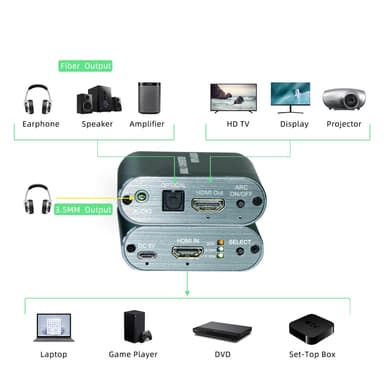 NÖRDIC HDMI 2.1-extractor, SPDIF og stereo 7.1 Dolby Atmos