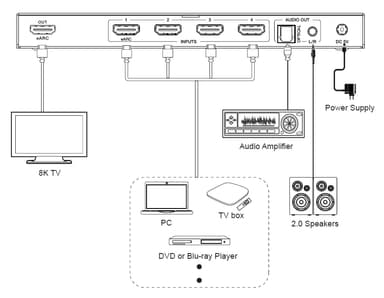 NÖRDIC 8K HDMI 2.1 eARC/ARC Switch og Extractor 4 til 1 Optisk SPDIF & Stereo CEC HDR Dolby Atmos, True HD, Digital Plus, DTS-HD Master