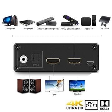 NÖRDIC HDMI Audio Extractor 5.1, 1xHDMI inngang til 1xHDMI 2,0 4K i 60 Hz, digital (TOSLINK) og koaksial lydutgang. Xbox One, PS3 / PS4, Apple TV