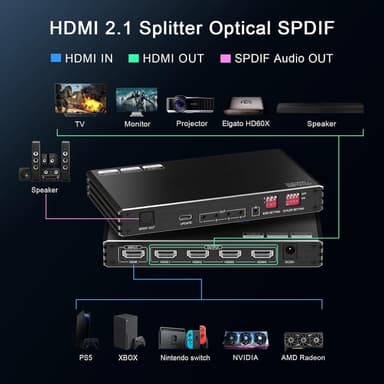 NÖRDIC 1 til 4 HDMI 2.1 Splitter 8K 60Hz 4K120Hz VRR Free-/G-Sync CEC, S/PDIF Extractor