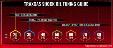 Traxxas Premium Shock Oil 80WT (1000cSt) 60ml