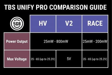 Team Blacksheep TBS Unify Pro 5G8 HV Race