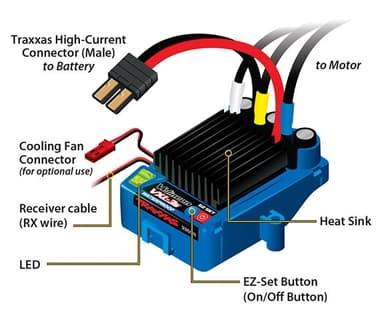 TRX-3355R VXL-3s WP Electronic Speed Control