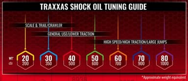 Traxxas Premium Shock Oil 60WT (700cSt) 60ml