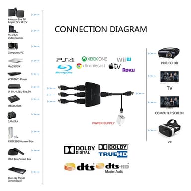 HDMI-bryter med HDR, 3D og 4K (2160p)