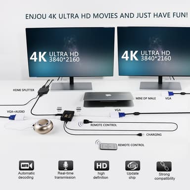 HDMI-bryter 5x1 - 4K / 3D med fjernkontroll