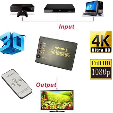 HDMI-bryter 5x1 - 4K / 3D med fjernkontroll