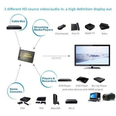 HDMI-bryter 5x1 - 4K / 3D med fjernkontroll