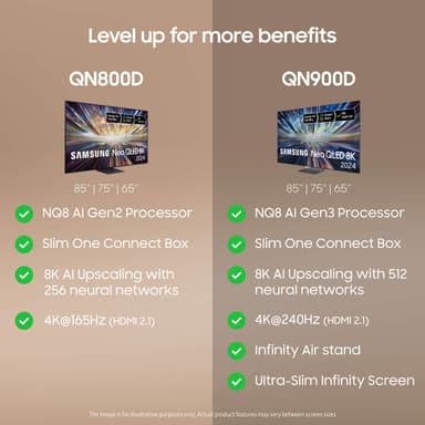 Samsung 75" QN800D 8K Neo QLED Mini LED Smart TV (2024)