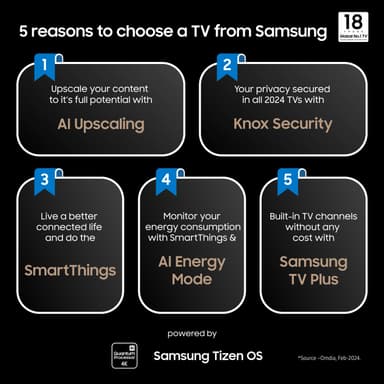 Samsung 65” The Frame 4K QLED Smart TV (2024)