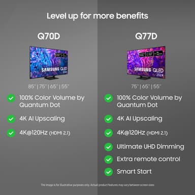 Samsung 75" Q70D 4K QLED Smart-TV (2024)