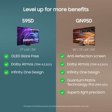 Samsung 55" S95D 4K OLED Smart-TV (2024)