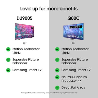 Samsung 98" DU9005 4K Smart TV (2024)