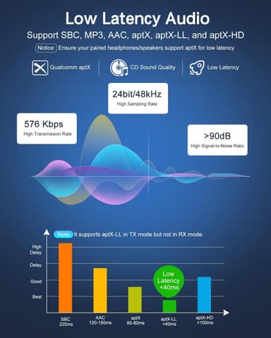 NÖRDIC Bluetooth 5.3 Mottaker Sender aptX aptX HD for 2 Hodetelefoner, AUX/RCA