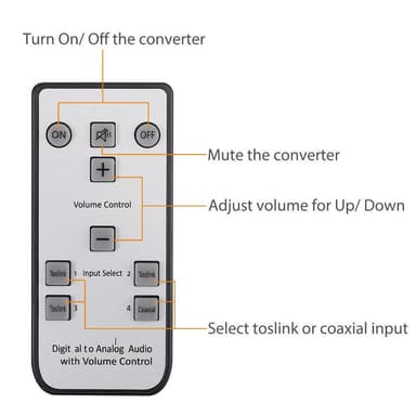 NÖRDIC digital til analog lydkonverter 3x optisk spdif og 1x koaksial toslink til analog l / r med fjernkontroll DAC D / A Converter-omformer