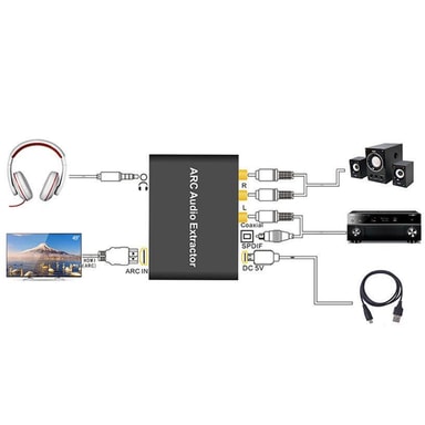 Estrattore Audio HDMI ARC - Converte A Ottica, Coassiale, RCA E 3.5mm, 192kHz, Per TV E Impianti 5.1