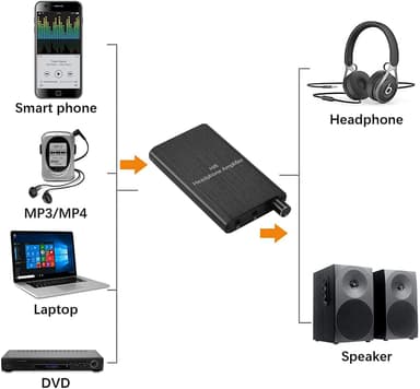 NÖRDIC Portable Hifi Hodetelefonforsterker