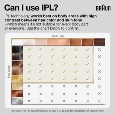Braun IPL Silk-Expert Pro 5 hårfjernerlys PL5356
