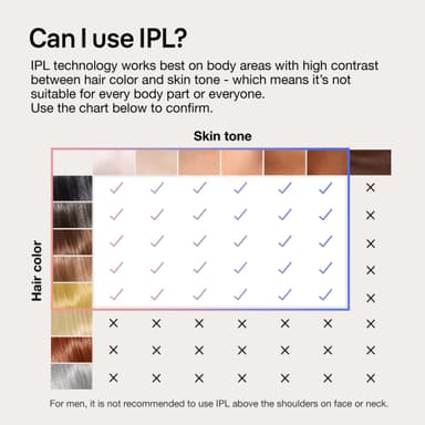 Braun Smart IPL Skin i-Expert Pro 7 hårfjernerlys PL7249