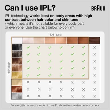 Braun Silk·expert Pro 3 IPL PL3230 (hvit)