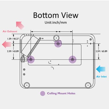 BenQ TH585P gamingprosjektor