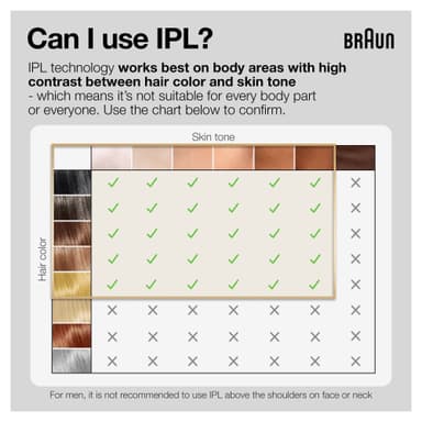 Braun Silk-expert Pro 5 hair remover light PL5242