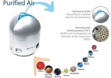 Airfree P60 luftrenser