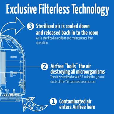 Airfree P60 luftrenser