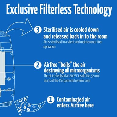 Airfree Babyair 80 luftrenser for barnerom