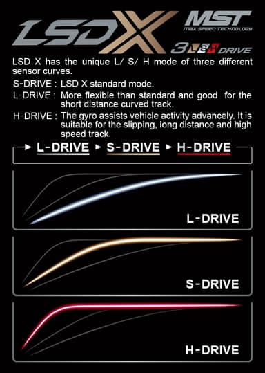 MST-841013 LSD X Gyro