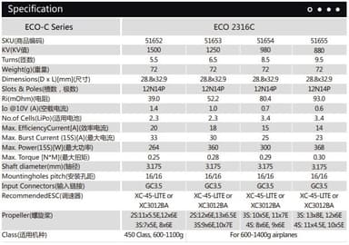 Dualsky ECO 2316C V2 980KV 72gram