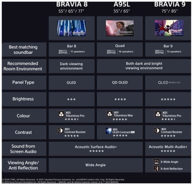Sony 55” Bravia 8 4K OLED smart-TV (2024)