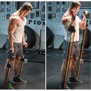 Resistance Bands | Komplett Sett med Motstandsbånd
