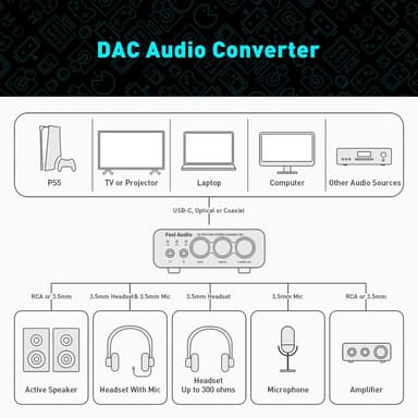 Fosi Audio K5PRO Gaming mini DAC-forsterker for PS5/PC/MAC, USB-C/Optisk/Koaksial til 3,5 mm/RCA