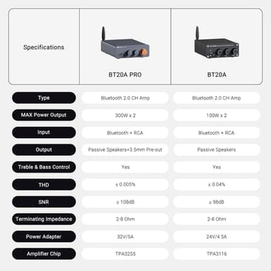 Fosi Audio Bluetooth 5.0 & R/L forsterker 300W x2 med volum-, bass- og diskantkontroll
