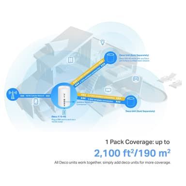 TP-Link Deco X10 4G+ WiFi 6 mesh router (1-pakk)