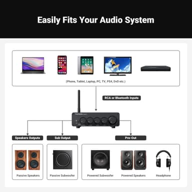 Fosi Audio Hi-Fi Bluetooth 5.0 Stereo Audio Mottaker Forsterker 2.1 Kanal Mini Klasse D Integrert Amp 2X165W
