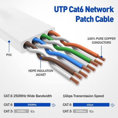 NÖRDIC Cat6 U / UTP Flat Network Cable 3M 250MHz Båndbredde og 10Gbps Transmisjonshastighet