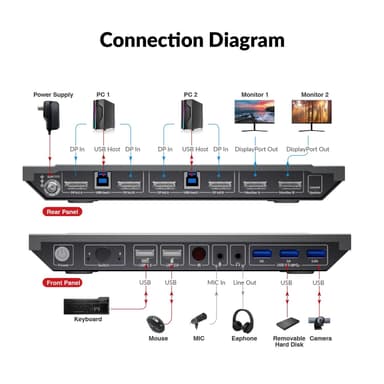 AV Access 8K DisplayPort KVM-svitsj for to datamaskiner til to skjermer