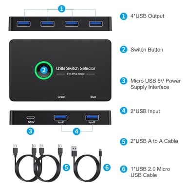 NÖRDIC USB-A Switch 2 datamaskiner til 4 USB-A 3.1 5Gbps