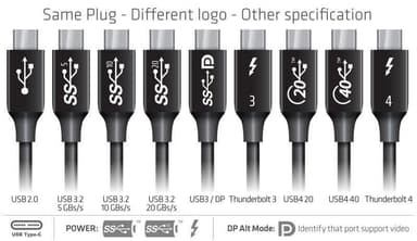 NÖRDIC 1m Thunderbolt4 USB-C aktiv 40Gbps 100W lader 8K video kompatibel med USB 4 og Thunderbolt 3