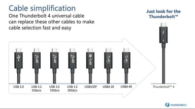 NÖRDIC 1m Thunderbolt4 USB-C aktiv 40Gbps 100W lader 8K video kompatibel med USB 4 og Thunderbolt 3