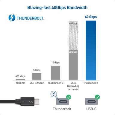 NÖRDIC 1m Thunderbolt4 USB-C aktiv 40Gbps 100W lader 8K video kompatibel med USB 4 og Thunderbolt 3