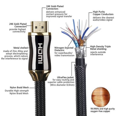 HDMI-kabel 4K - 1,5 meter