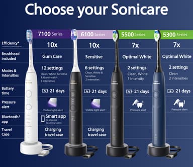 Philips Sonicare Series 6100 elektrisk tannbørste  HX7400/01 (hvit)